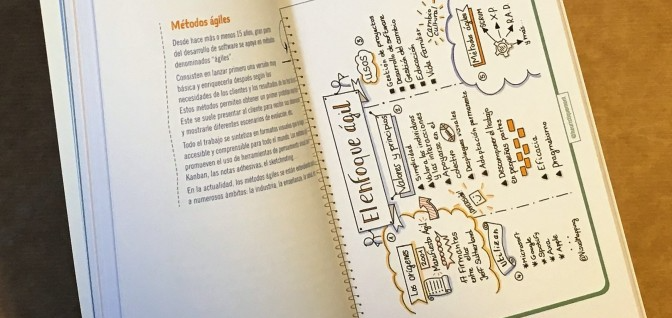 Sketchnoting Pensamiento Visual para Ordernar Ideas