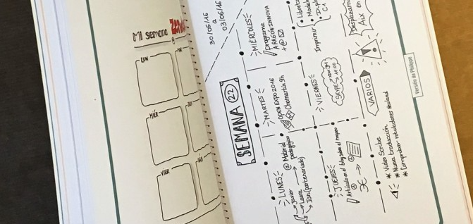 Sketchnoting Pensamiento Visual para Ordernar Ideas